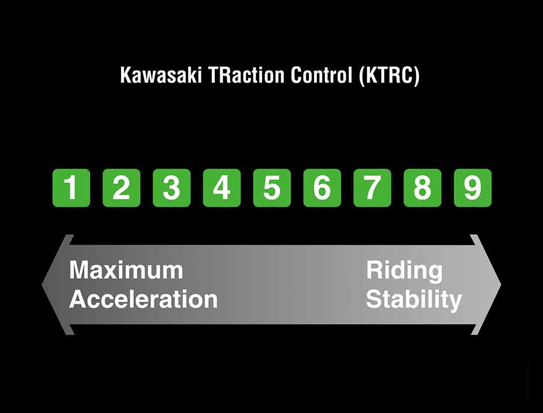 2025 Kawasaki KX250