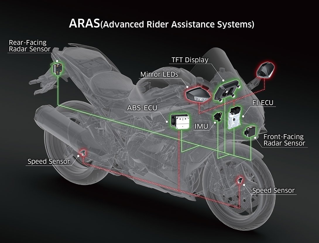 2025 Kawasaki NINJA H2 SX SE