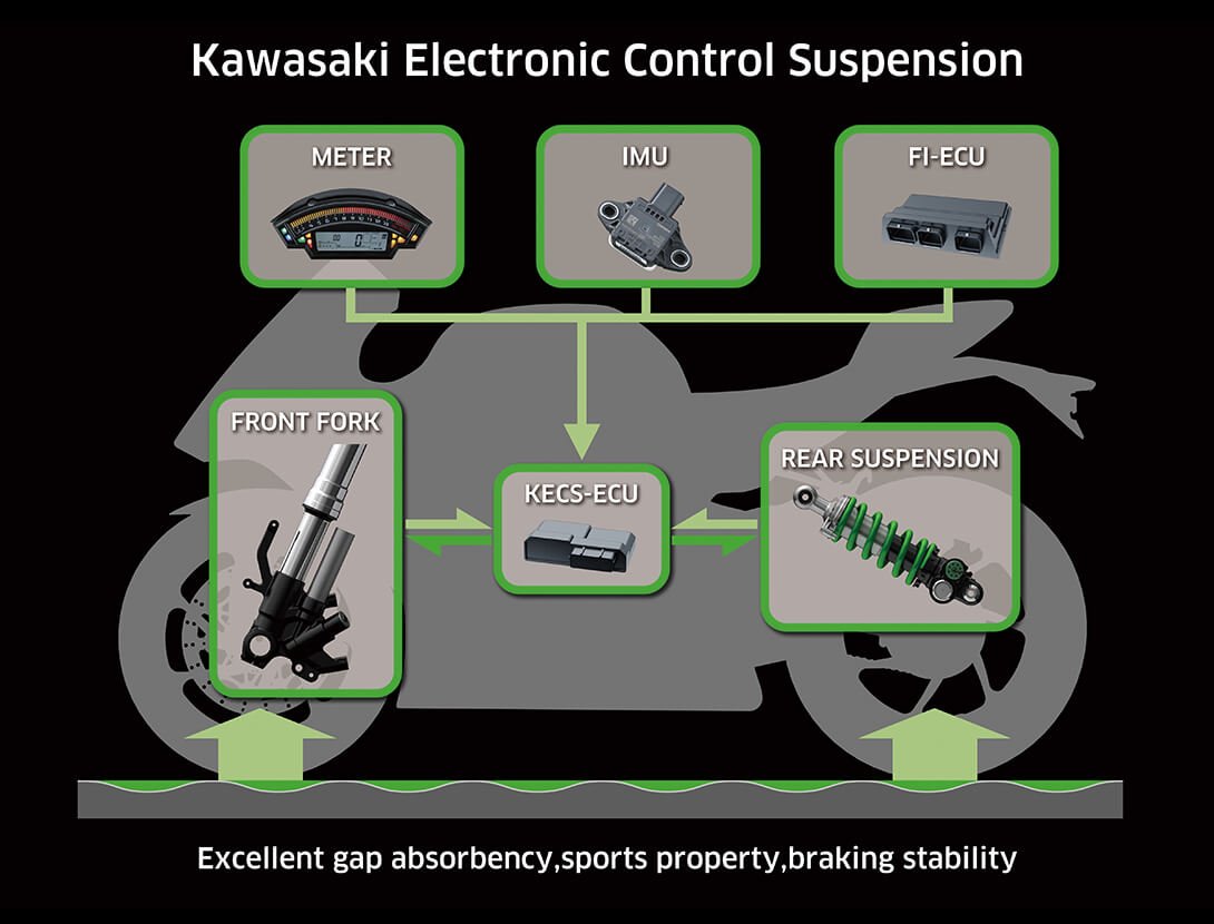 2025 Kawasaki VERSYS 1100 LT SE