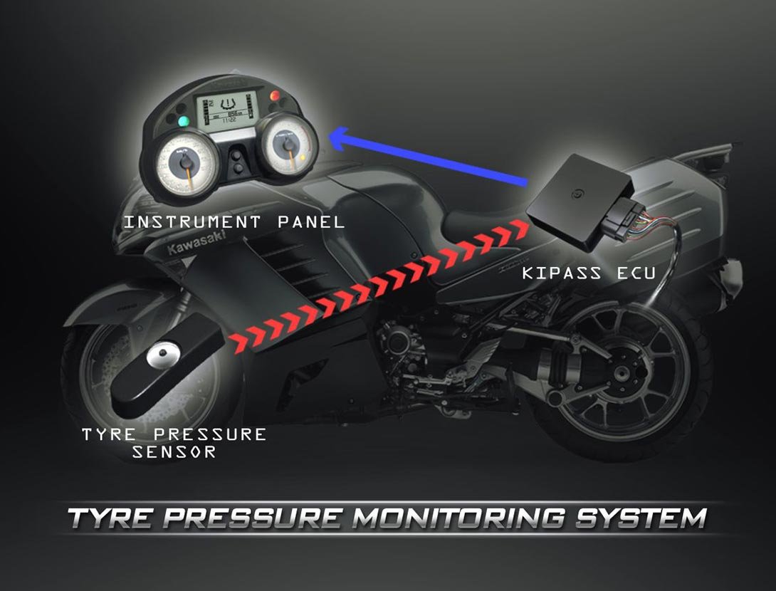 2025 Kawasaki NINJA H2 SX SE