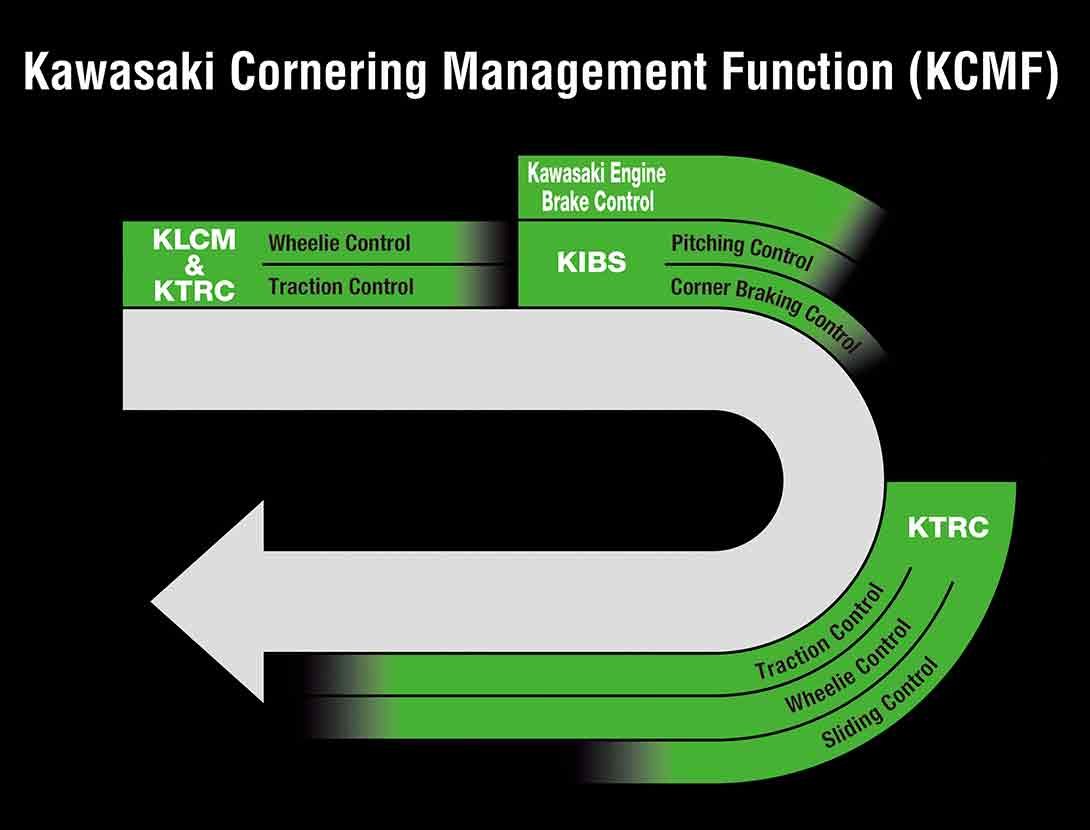 2025 Kawasaki NINJA H2