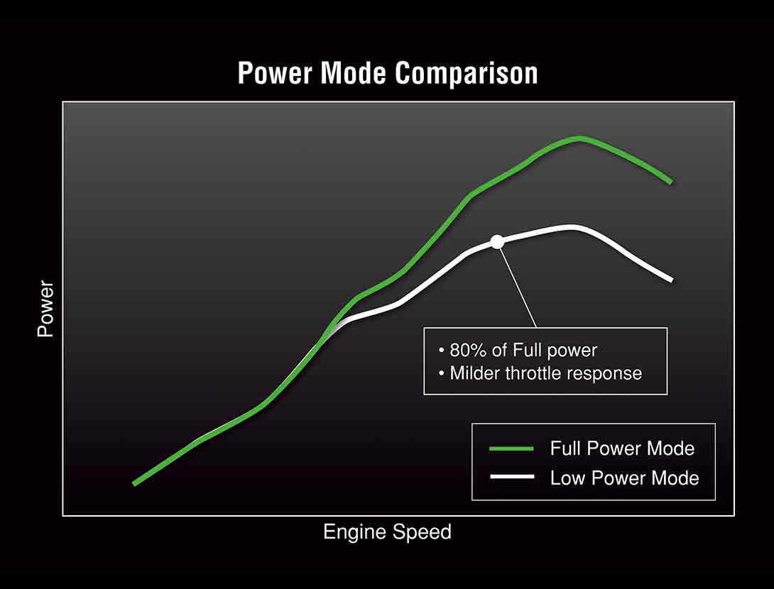 2025 Kawasaki NINJA 1100SX