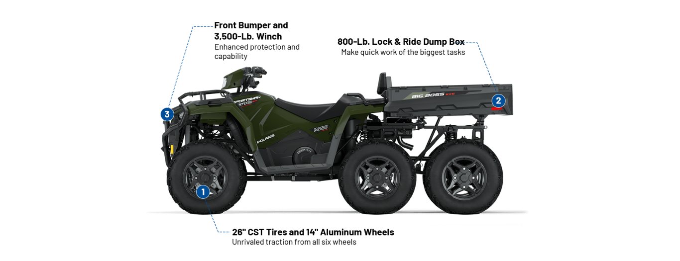 2025 Polaris Sportsman 6X6 570