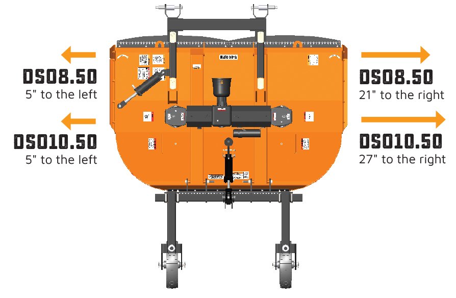 Woods Dual Spindle Cutters DSO10.50