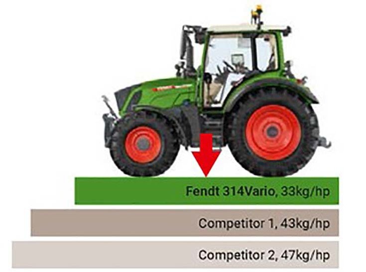 Fendt 300 Vario