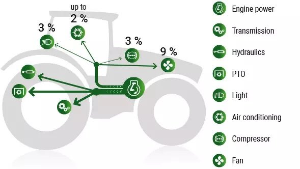 Fendt 722 Vario