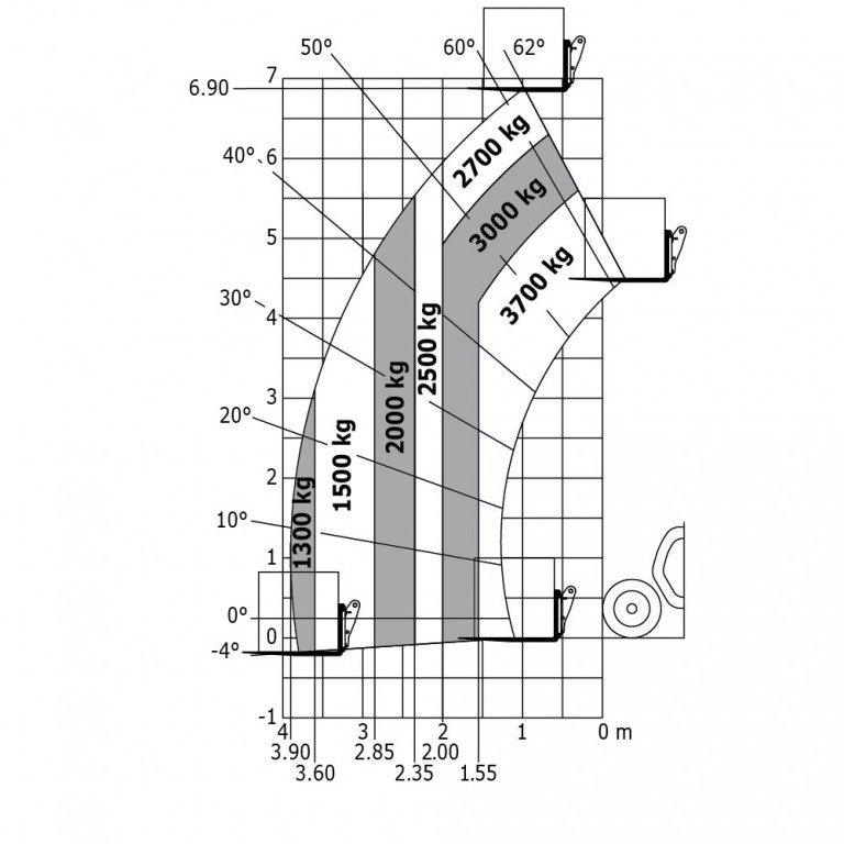 Manitou MLT 737 130 PS+