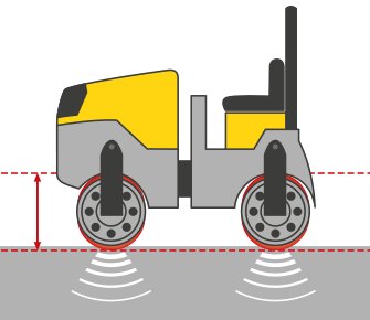 Wacker Neuson Tandem Rollers RD18