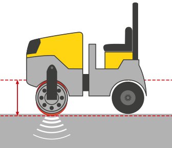 Wacker Neuson Tandem Rollers RD18