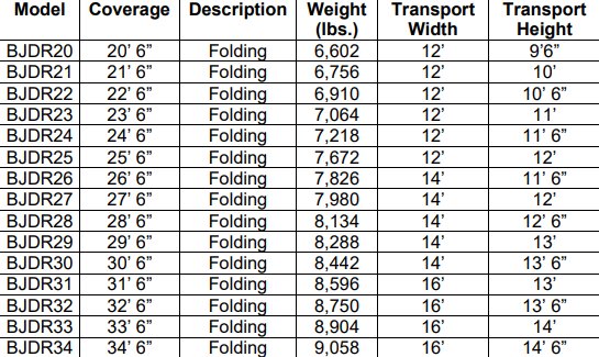 Big Jim Three Section Folding Rollers