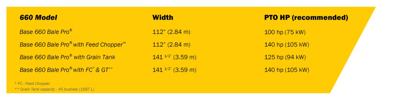 Highline BP660 Bale Pro® Series