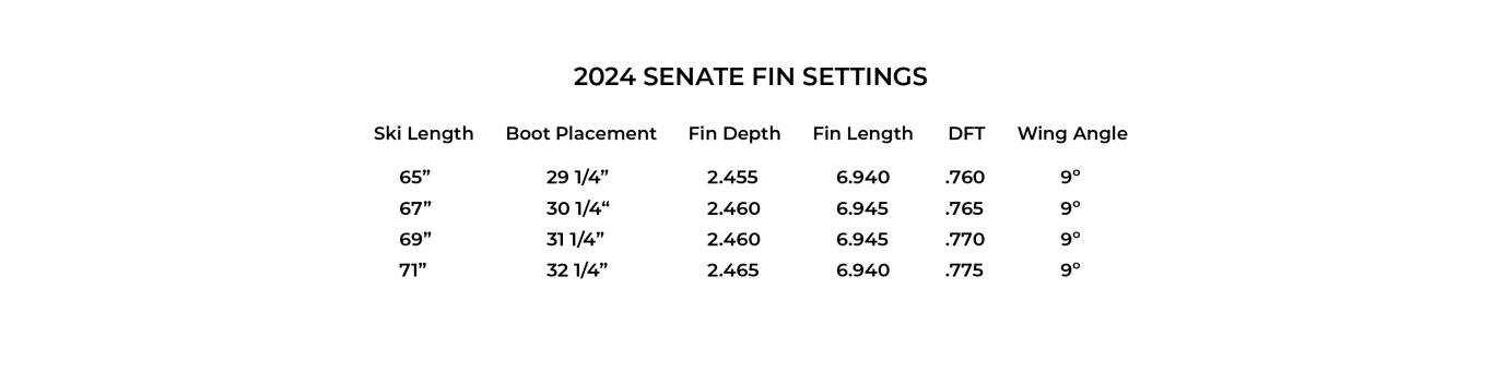 Radar SENATE LITHIUM