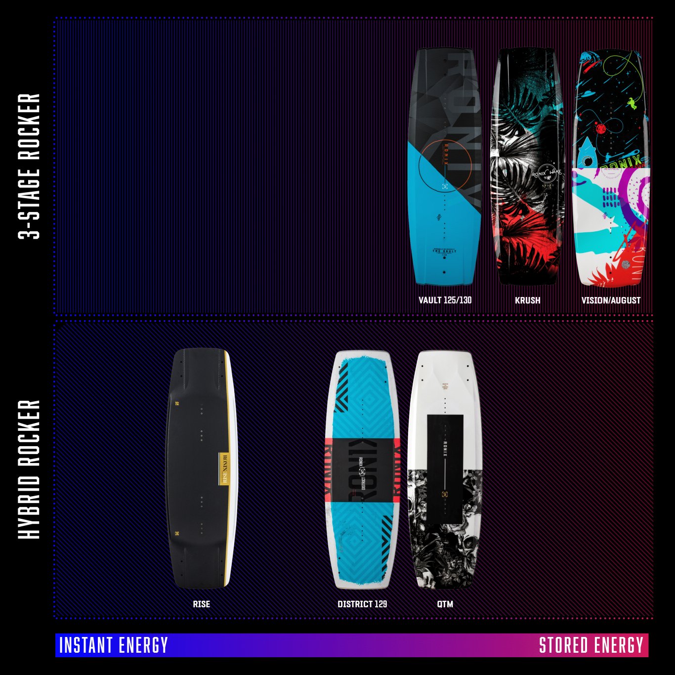 Ronix AUGUST 120