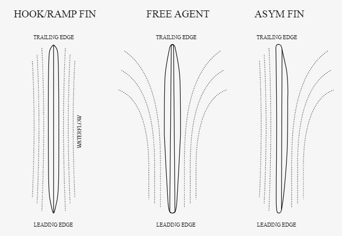 Ronix ASYM FIBERGLASS 2 PACK