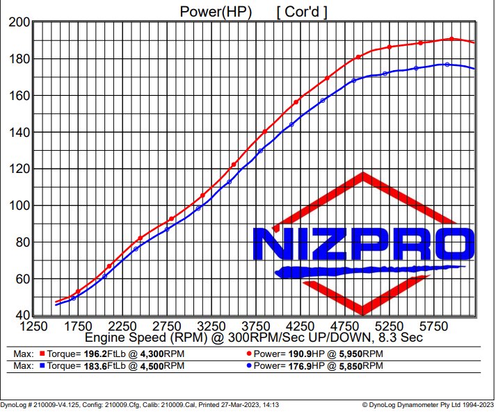 Nizpro Marine F150 2.7L L4 191 FSR REPOWER KIT 2010 To Current