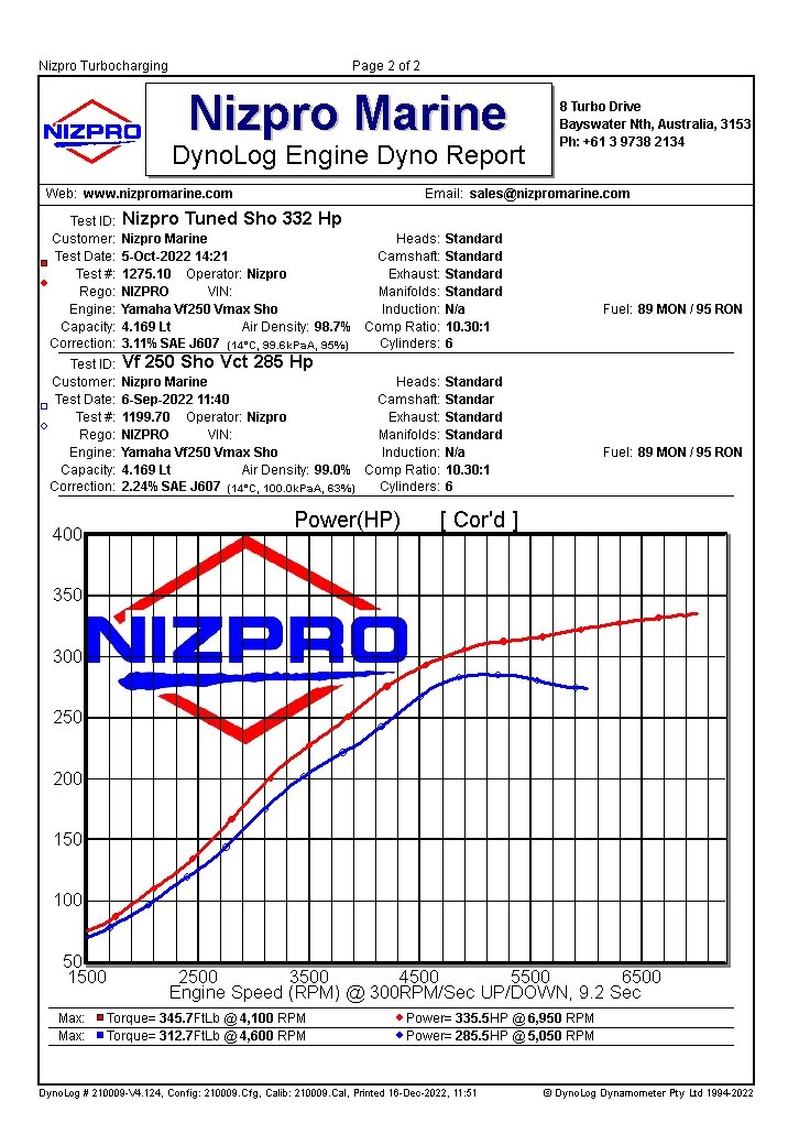 Nizpro Marine VF250 SHO 4.2L V6 332HO REPOWER KIT 2022 To Current