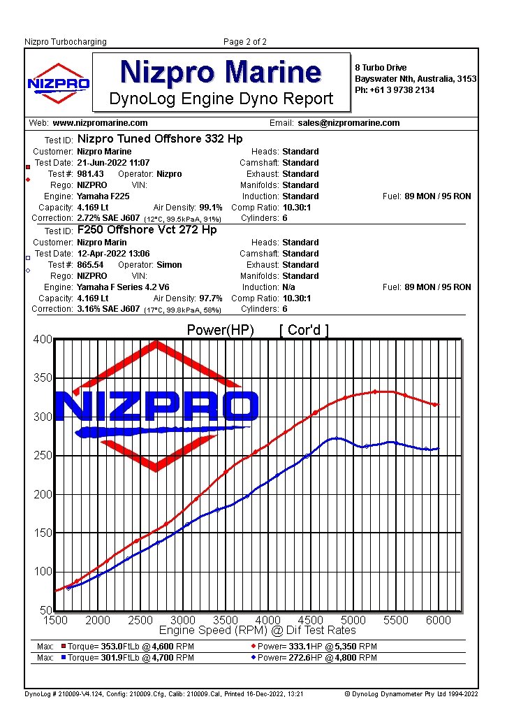 Nizpro Marine F250 4.2L V6 332HO REPOWER KIT 2010 To 2021