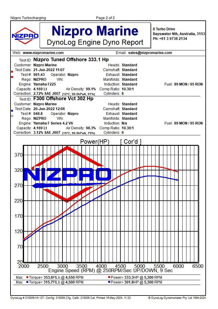 Nizpro Marine F300 4.2L V6 332HO REPOWER KIT 2010 To 2021