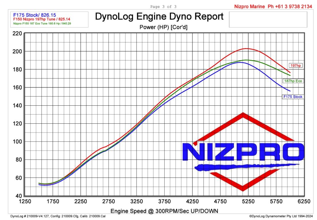 Nizpro Marine F175 2.8L L4 187 ECO PLUS Or 197 FSR REPOWER KIT 2014 To Current