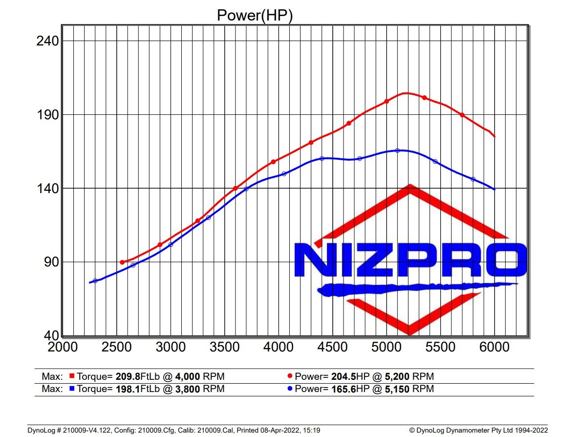 Nizpro Marine F150 2.8L L4 187 ECO PLUS Or 197 FSR REPOWER KIT 2017 To Current