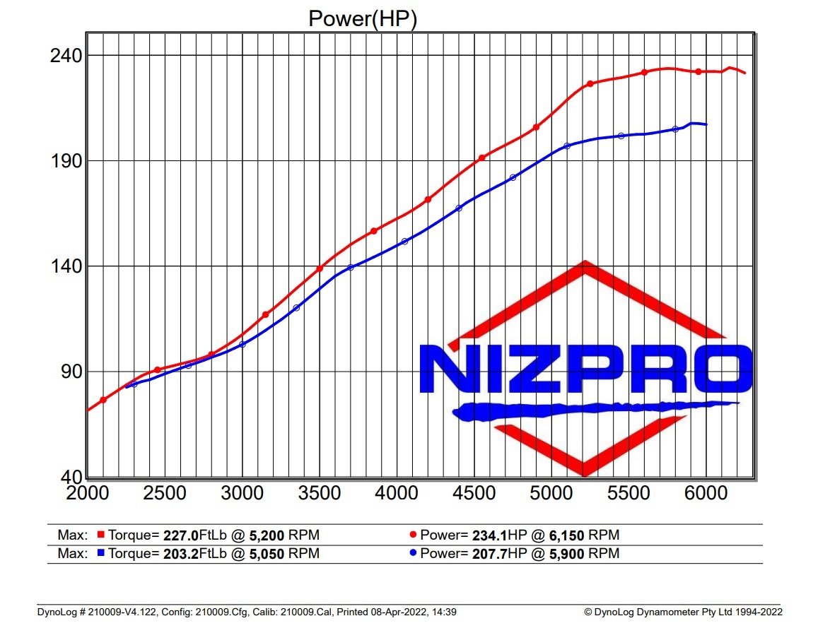 Nizpro Marine F200 2.8L L4 231 FSR REPOWER KIT 2012 To Current