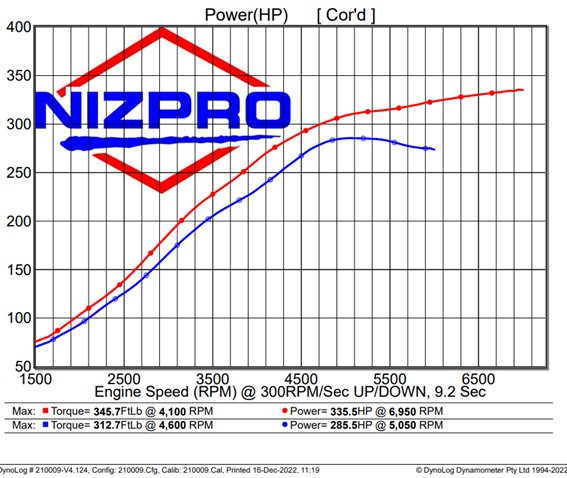 Nizpro Marine VF250 SHO 4.2L V6 332 HO DEALER INSTALL 2009 To 2021