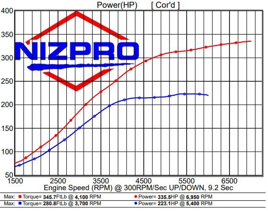 Nizpro Marine VF200 SHO 4.2L V6 332 HO DEALER INSTALL 2022 To Current