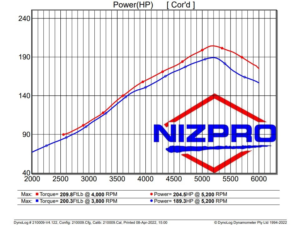 Nizpro Marine F175 2.8L L4 197 FSR DEALER INSTALL 2014 To Current