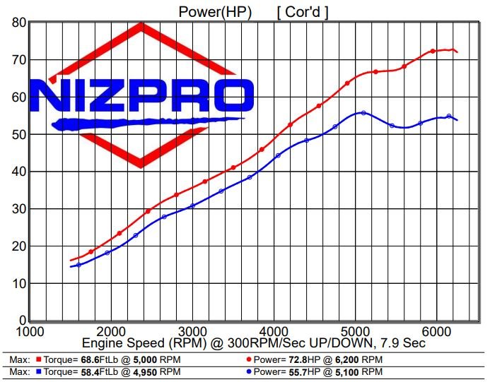 Nizpro Marine F50 1.0L L4 72 FSR DEALER INSTALL ENQUIRY 2012 To Current