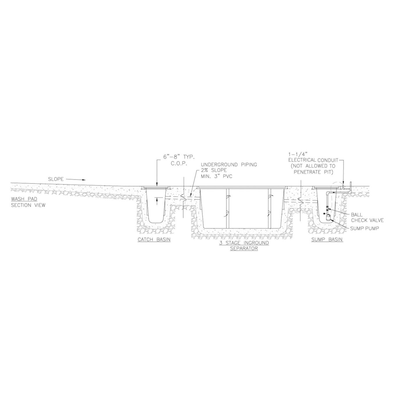 Karcher In Ground Oil Separator Pit