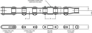 Bauman Agricultural Equipment Chains