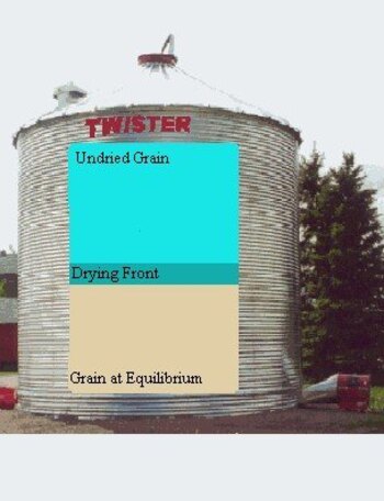 Pro Grain Bag Roller