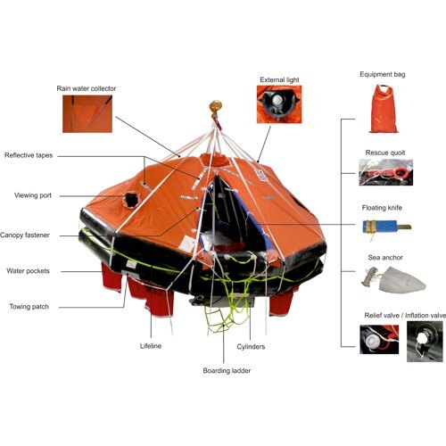 Survitec SurvitecZodiac