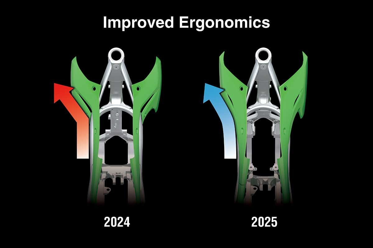2025 Kawasaki KX 250