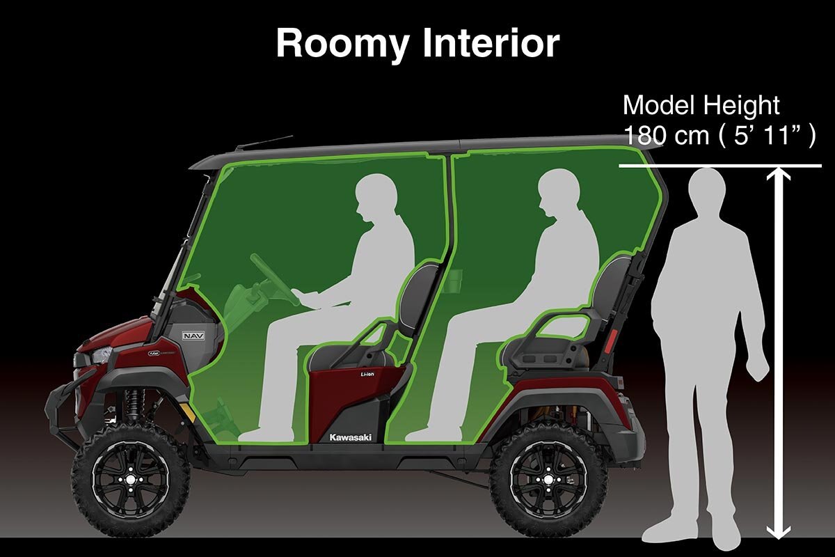 2025 Kawasaki NAV 4e LIMITED