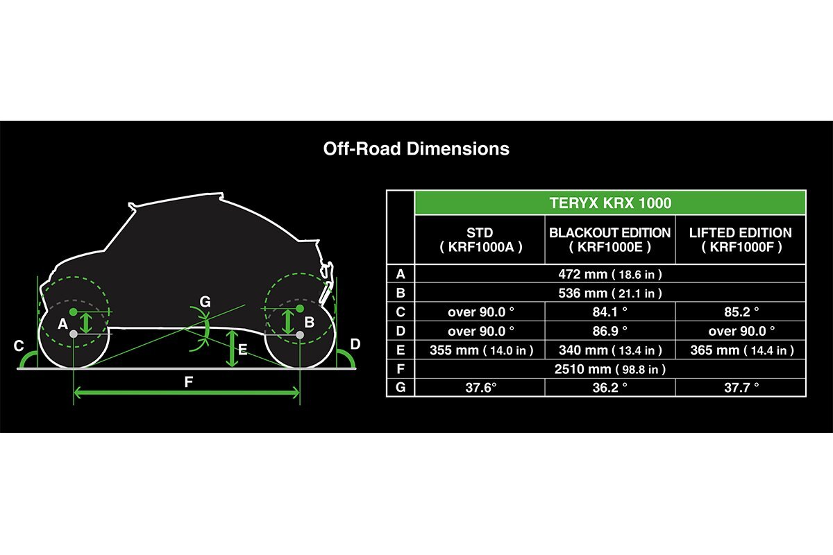 2025 Kawasaki TERYX KRX 1000