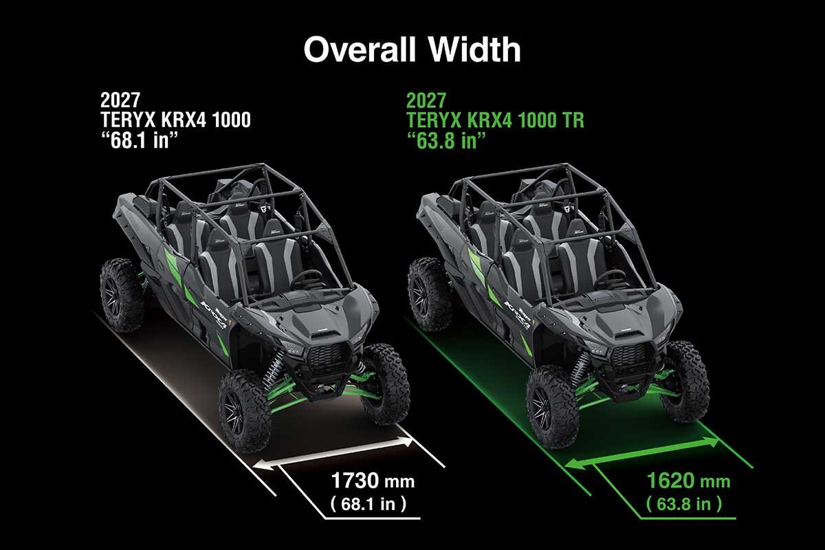 2027 Kawasaki TERYX KRX4 1000 TR Grayish Blue / Super Black