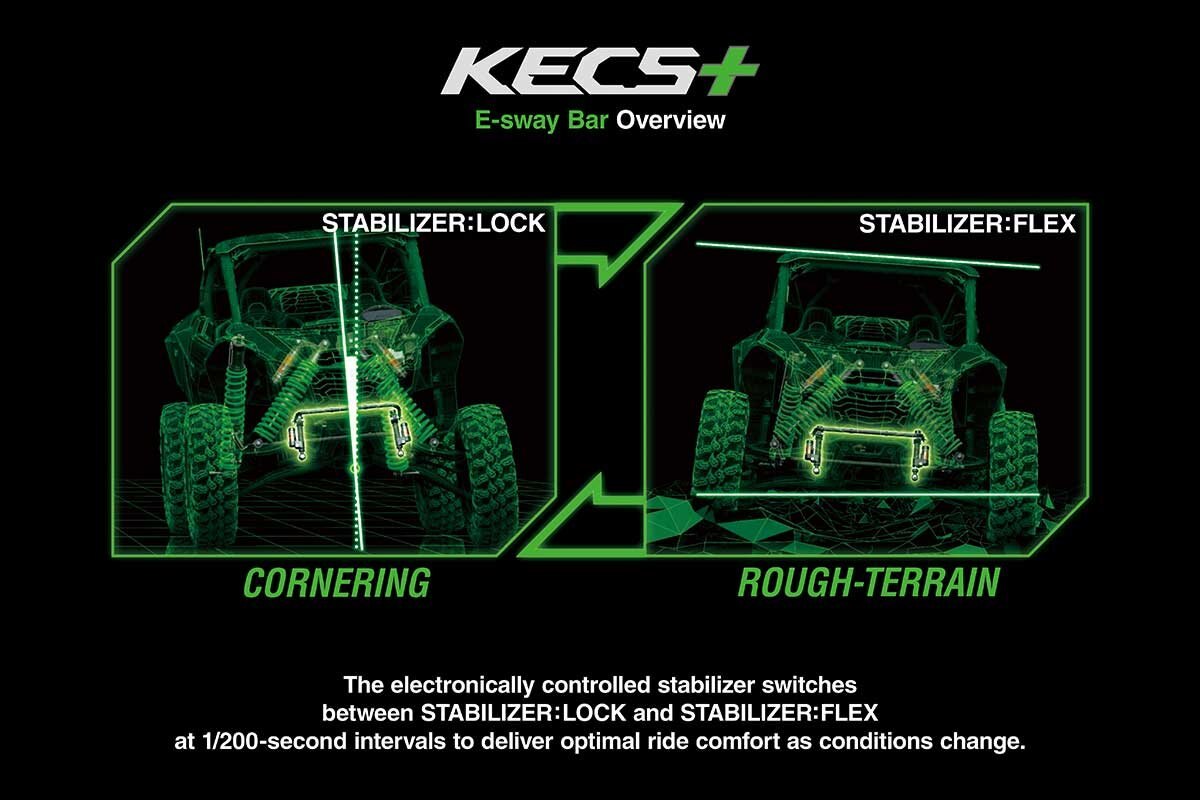 2027 Kawasaki TERYX H2 LIMITED eS Metallic Matte Graphenesteel Gray / Lime Green