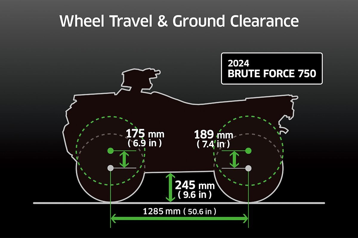 2024 Kawasaki BRUTE FORCE 750 EPS