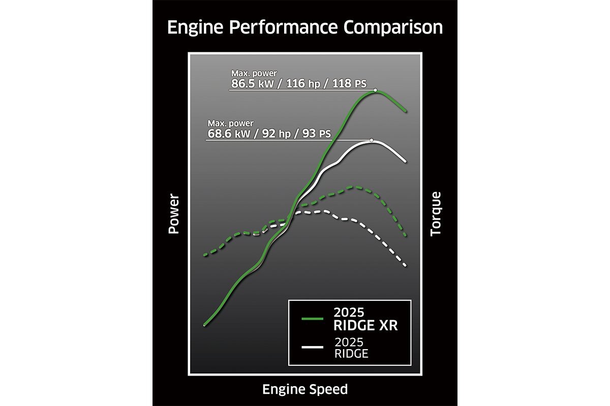 2025 Kawasaki RIDGE XR DELUXE HVAC Metallic Graystone