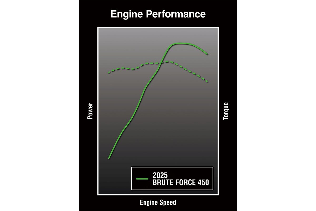 2025 Kawasaki BRUTE FORCE 450 Bright White