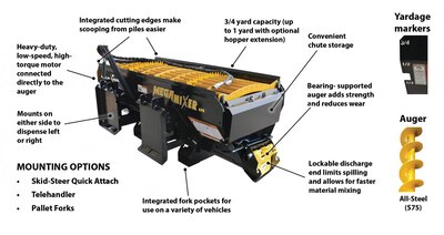 Danuser HYDRAULIC AUGER SYSTEMS EP Series
