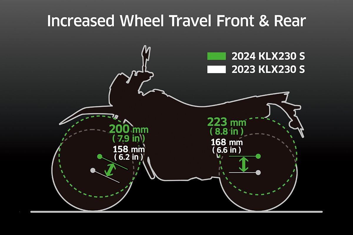 2025 Kawasaki KLX230 S Lime Green