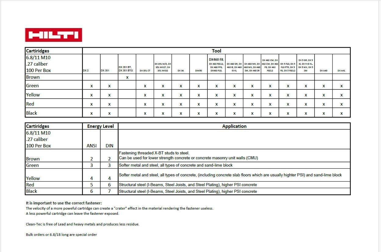 Nailer Powder Charge type (Hilti)