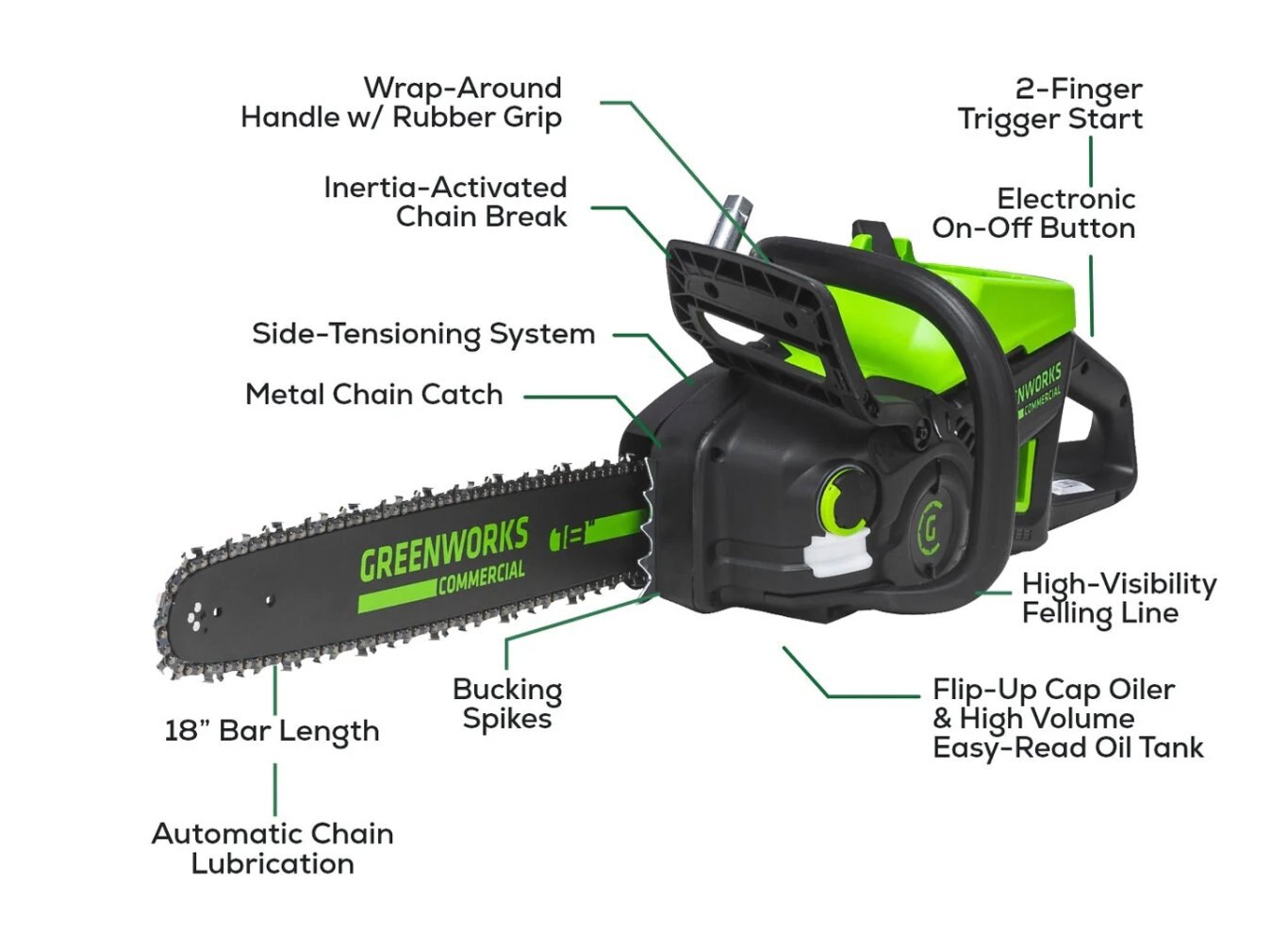 Greenworks 82V 18 2.7kW Chainsaw with 4Ah Battery and Dual Port Charger | 82CS271