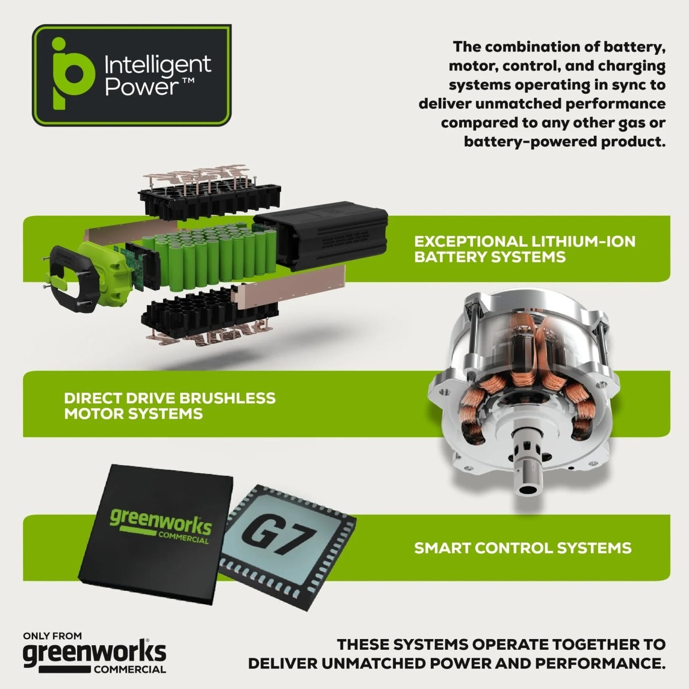 Greenworks 82V 18 2.7kW Chainsaw with 4Ah Battery and Dual Port Charger | 82CS271