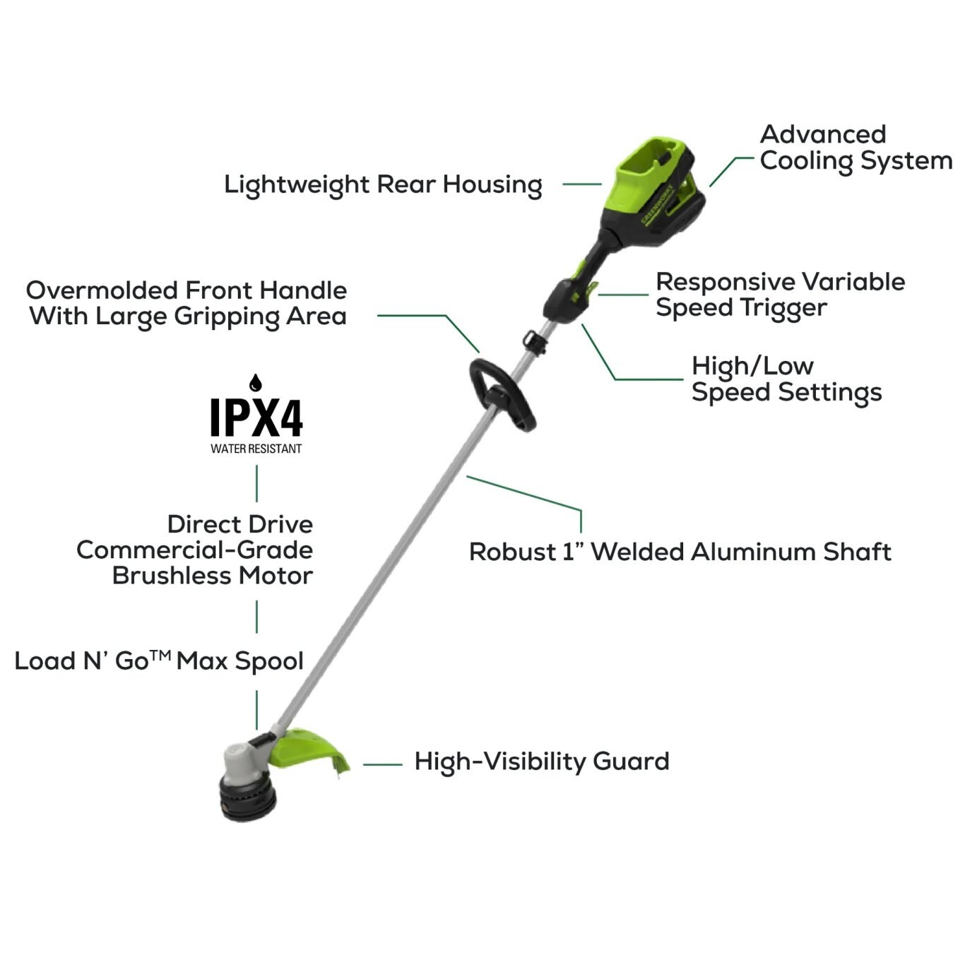 Greenworks 82V 1.2kW String Trimmer with 4Ah Battery and Dual Port Charger | 82ST12 4DP