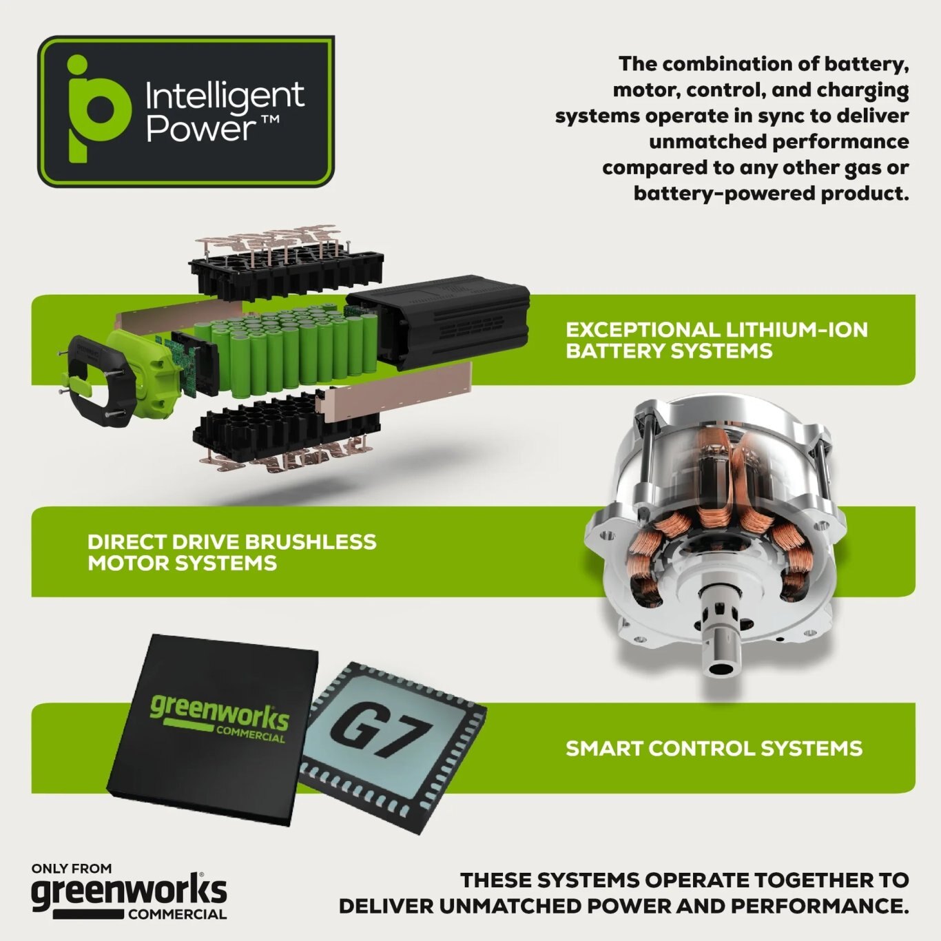 Greenworks 82V Edger with 4Ah Battery and Dual Port Charger | 82ES15 4DP