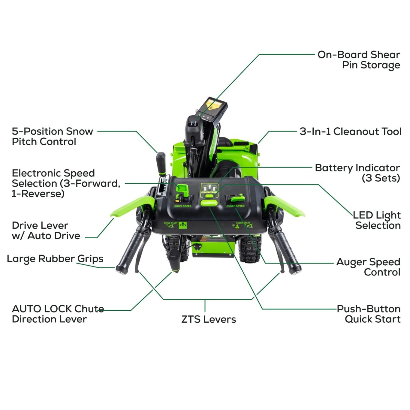 Greenworks 82V Dual Stage Snow Thrower with (3) 6Ah Batteries and Dual Port Charger | 82SN24D 63DP