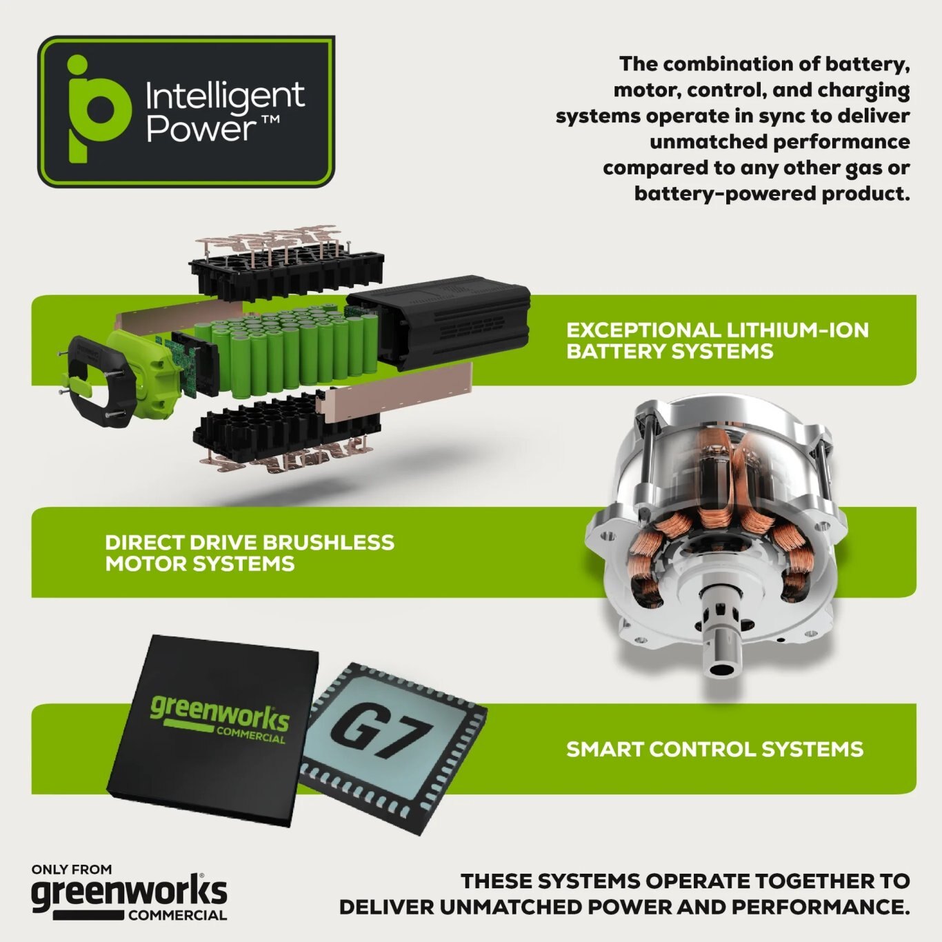 Greenworks 82V Dual Stage Snow Thrower with (3) 6Ah Batteries and Dual Port Charger | 82SN24D 63DP